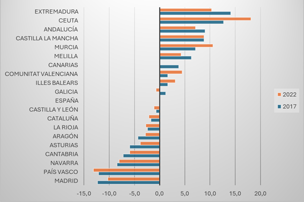 Gráfico, Gráfico de barras

El contenido generado por IA puede ser incorrecto.