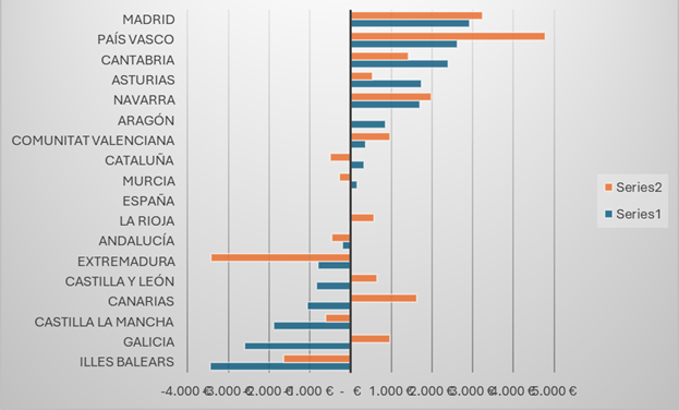 Gráfico, Gráfico de barras

El contenido generado por IA puede ser incorrecto.