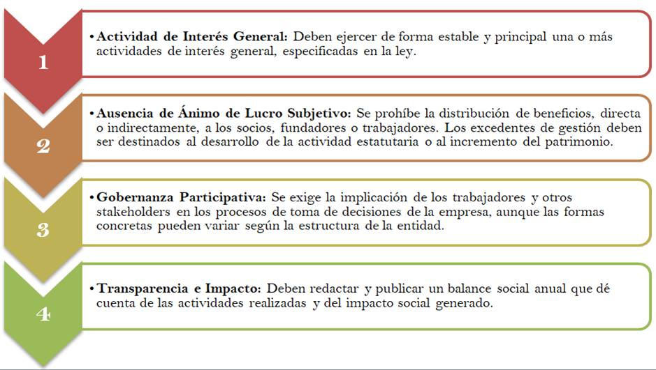 Imagen que contiene Tabla

El contenido generado por IA puede ser incorrecto.