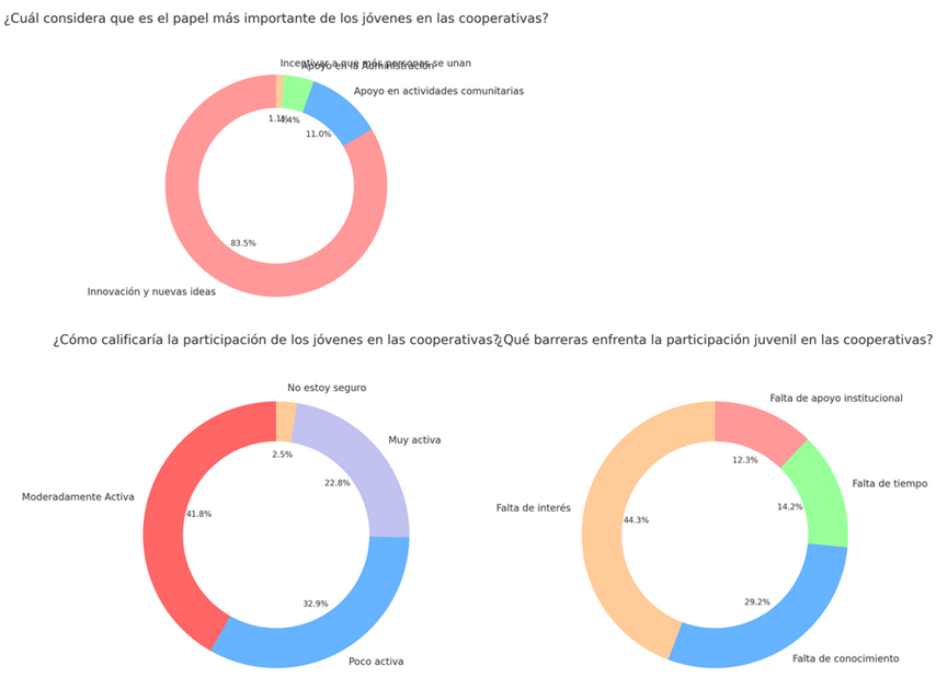 Texto

Descripción generada automáticamente con confianza media