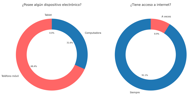 Gráfico

Descripción generada automáticamente