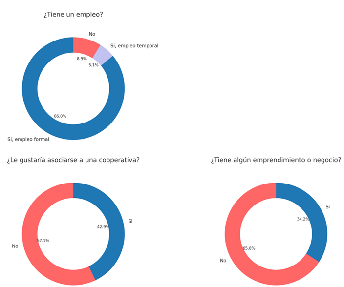 Imagen que contiene Aplicación

Descripción generada automáticamente