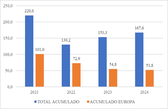 Gráfico, Gráfico de barras

Descripción generada automáticamente
