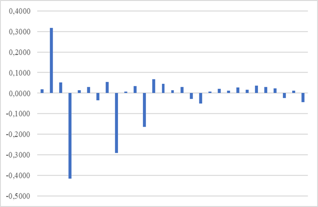 Gráfico, Gráfico en cascada

Descripción generada automáticamente