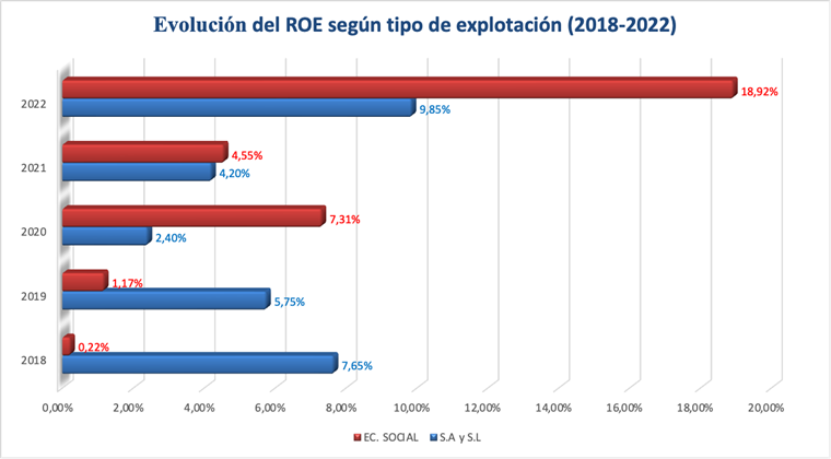 Gráfico, Gráfico de barras

El contenido generado por IA puede ser incorrecto.