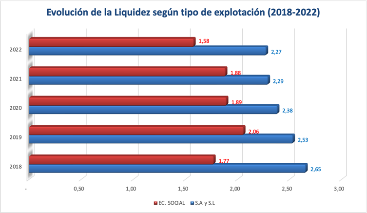 Gráfico, Gráfico de barras

El contenido generado por IA puede ser incorrecto.