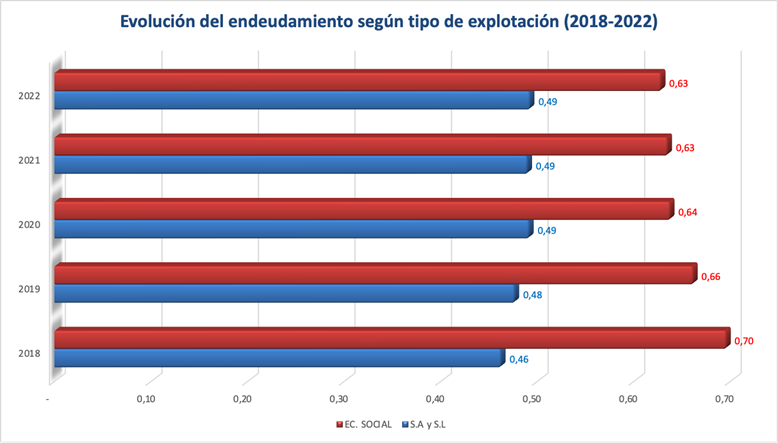 Gráfico, Gráfico de barras

El contenido generado por IA puede ser incorrecto.