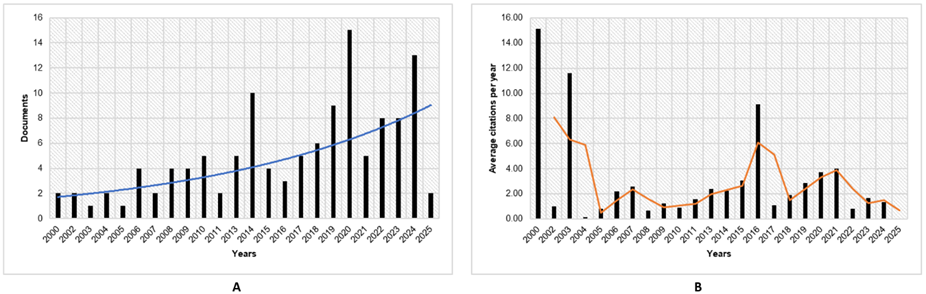 Gráfico, Histograma
El contenido generado por IA puede ser incorrecto.