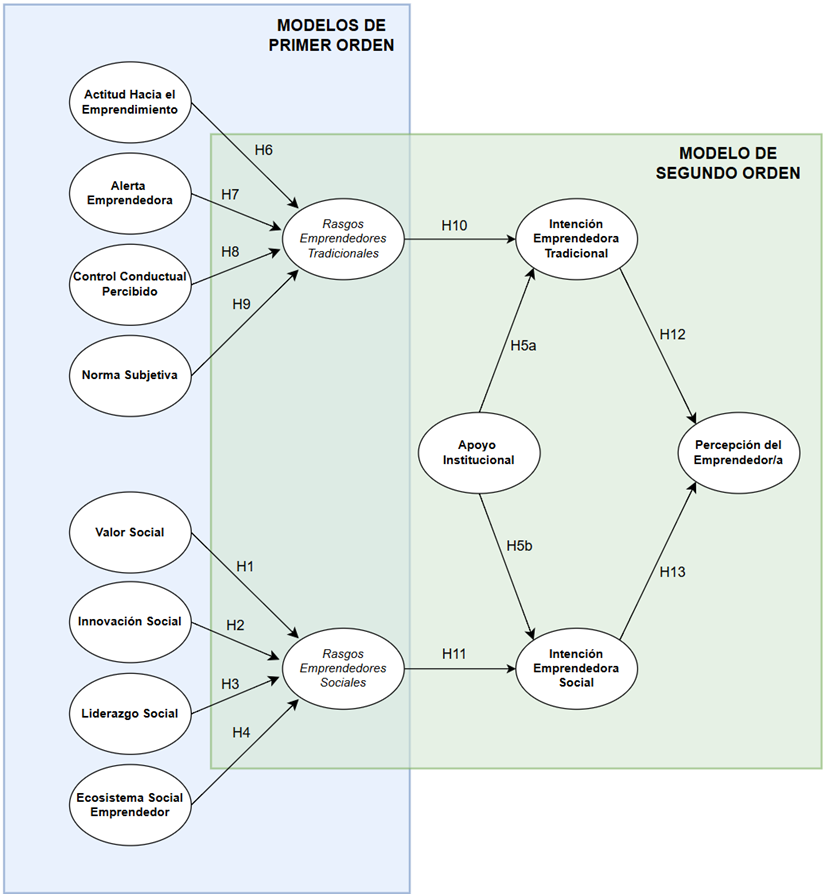 Diagrama
El contenido generado por IA puede ser incorrecto.